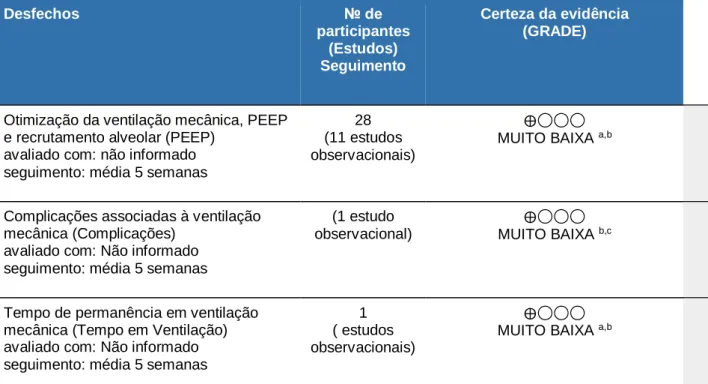 Tabela 1: Avaliação da qualidade geral da evidência (GRADE) 