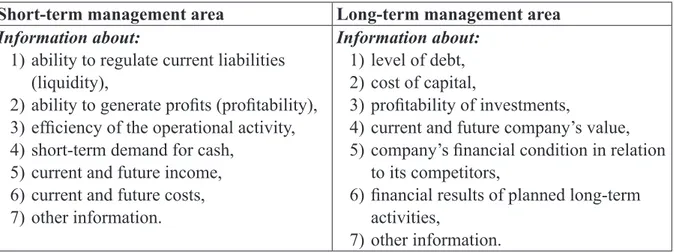 Table 2: The List of Financial Information Types Used in the Survey Short-term management area Long-term management area Information about: