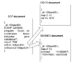 Figura 5- Exemplo de mapeamento.