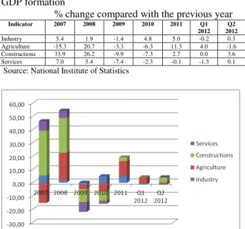 Table  2  –  Contribution  of  several  economy  sectors  to  GDP formation 