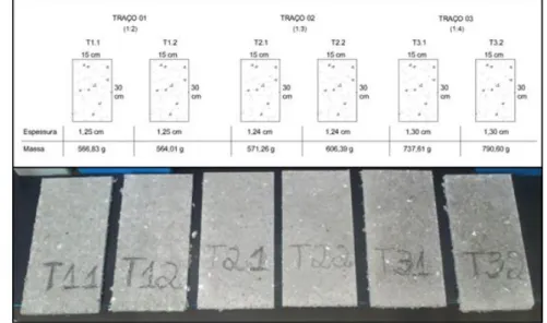 Figura 4 – Caracterização física dos corpos de prova submetidos ao ensaio de resistência à flexão  simples 