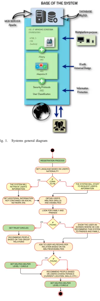 Fig. 1. Systems general diagram