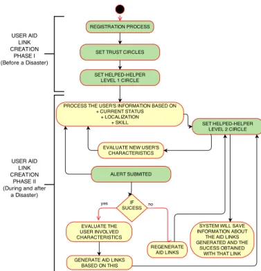 Fig. 3. User aid link workflow diagram