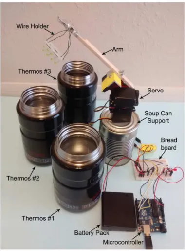 Fig 1. Setup of the low-cost and rapid TTC. Major components include three 24-oz thermoses and a pan- pan-and-tilt servo set to control the up, down, and rotational motion to shuttle PCR vessels in and out of the thermoses