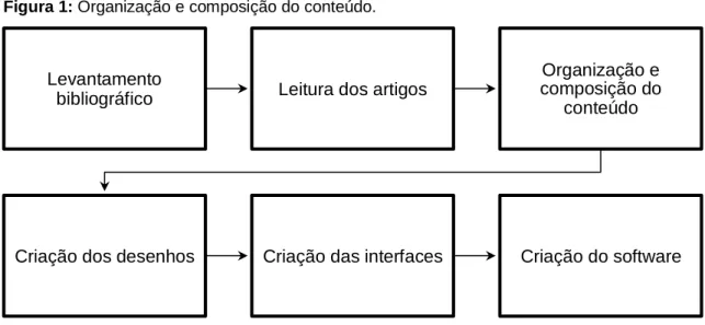 Figura 2: Criação das ilustrações a partir da imagem.