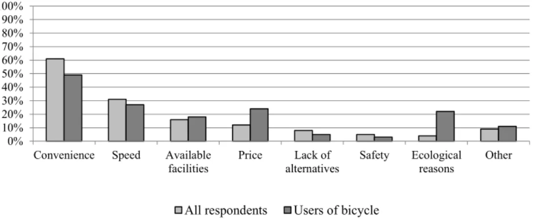 Figure 4 – Factors of negative attitude towards the usage of bicycle transport  25% 61% 27% 68% 2% To go to studyTo go to workTo go shoppingRecreationOther