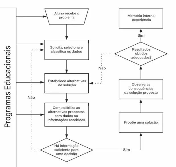 Figura 3: diagnóstico por dedução