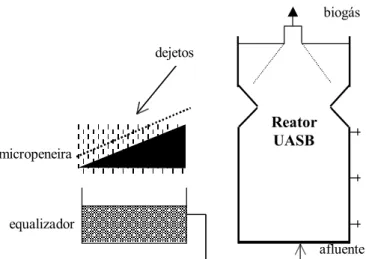 Figura 3. Concepção do sistema-piloto com reator UASB, para tratar dejetos de suínos