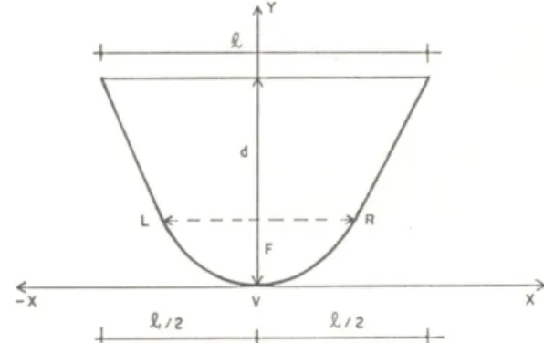 Figura 1. Ilustração do arco da parábola(2)