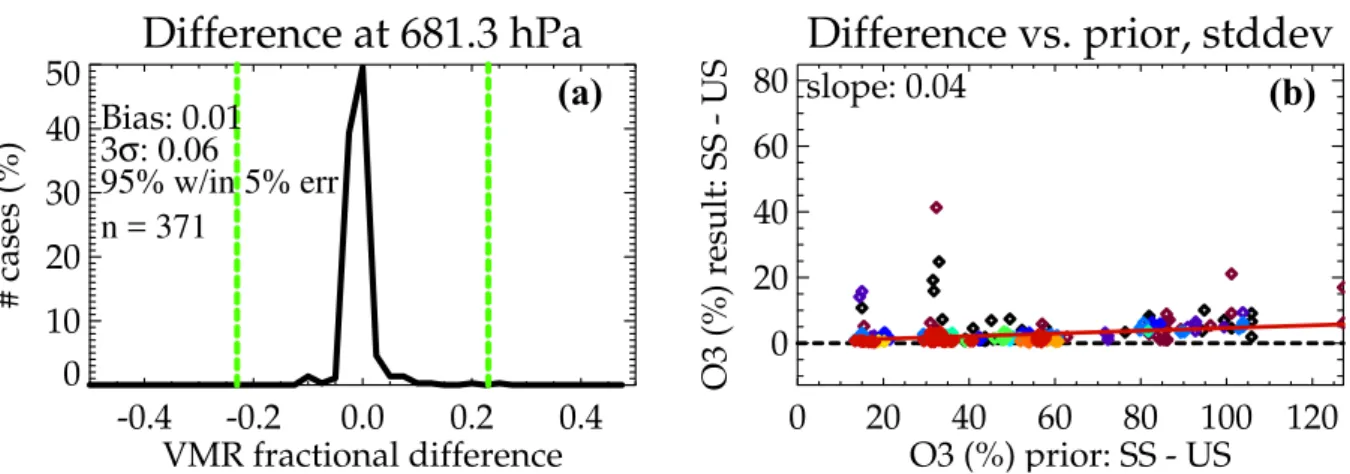 Fig. 7. The effects of removing outliers on the prior comparison. Cases which are outliers from swapping the initial guess are removed from the prior comparison