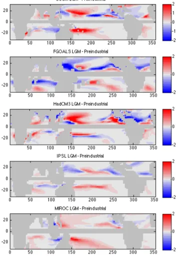 Figure 5. Cyclone genesis di ff erence between LGM and PI in Northern Hemisphere (JASO) and Southern Hemisphere (JFMA) for (a) CCSM4, (b) FGOALS, (c) HadCM3, (d) IPSL, (e) MIROC