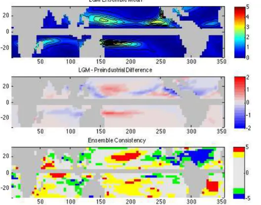 Figure 6. (a) LGM ensemble GPI (b) LGM and pre-industrial control ensemble GPI di ff erence, and (c) robustness of the palaeoclimate genesis signals, as indicated by the number of models agreeing with the direction of the change