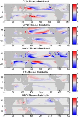 Figure 7. Cyclone genesis di ff erence between Pliocene and PI in Northern Hemisphere (JASO) and Southern Hemisphere (JFMA) for (a) CCSM4, (b) FGOALS, (c) HadCM3, (d) IPSL, (e) MIROC.