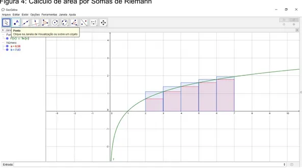 Figura 4: Cálculo de área por Somas de Riemann