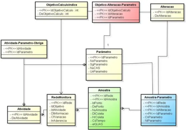 Figura 1 - Diagrama de classes do sistema e-IQUAS