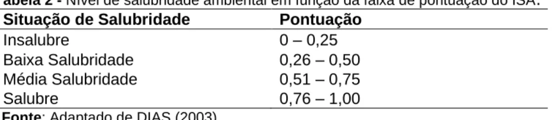 Tabela 1 - Dados e fontes consultados para elaboração do trabalho 