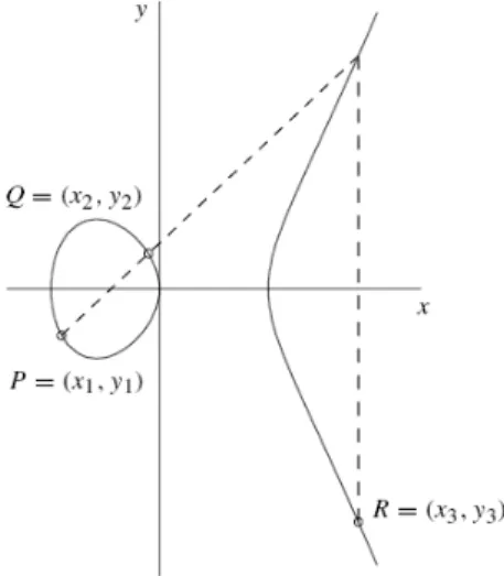 Figure 3. Doubling: R=P+P 
