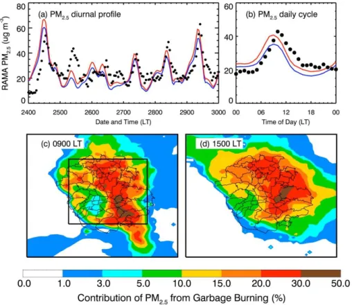 Fig. 5. (a) diurnal profile of measured and simulated PM 2.5 concentrations from GB averaged over RAMA sites and during the period from 24 to 29 March 2006; (b) diurnal cycles of  mea-sured and simulated PM 2.5 concentrations from GB averaged over RAMA sit