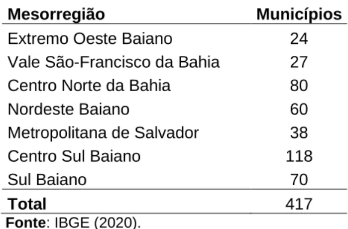 Tabela 1 – Quantidade de municípios das mesorregiões                      do estado da Bahia 