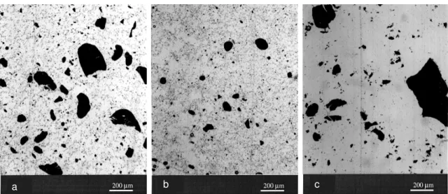 Fig. 7. PPy particles in epoxy resin after dispersion with (a) turax; (b) ultrasound; (c) wing mixer