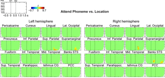 Figure 5. Dynamic time-frequency power analyses of baseline-corrected oscillatory estimates