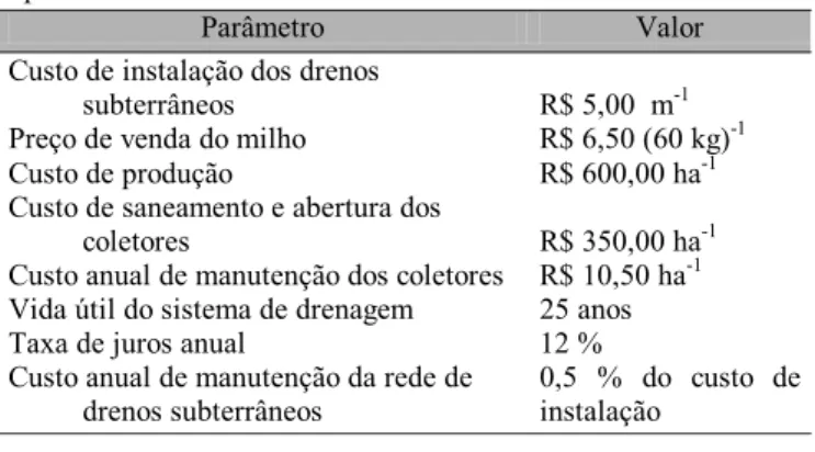 Tabela 4. Condutividades hidráulicas horizontais (K ho ) e verticais (K vo ) do solo saturado