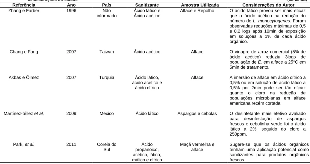 Tabela 01 –   Dados referentes aos autores, ano de publicação, país onde o estudo foi desenvolvido, amostra utilizada nos experimentos e as principais    considerações do estudo                                                                               