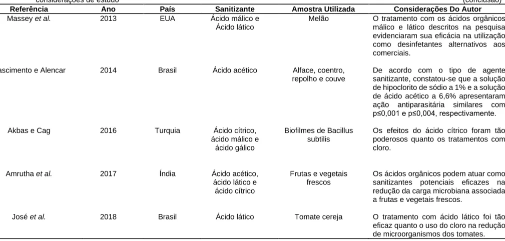 Tabela 01 –   Dados referentes aos autores, ano de publicação, país onde o estudo foi desenvolvido, amostra utilizada nos experimentos e as principais    considerações de estudo                                                                               