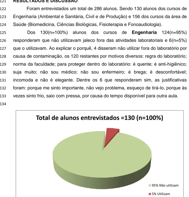 Gráfico  1:  Total  de  alunos  entrevistados  nos  cursos  de  Engenharia  130(n=100%),  divididos  entre  136 