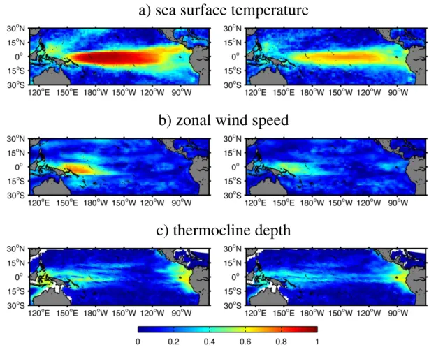 Fig. 5. Composite over 20:00 CT El Ni˜no events of the predictive power, PP(NINO4), gained by assimilating observations in MAM(0) for a given location (left panels); and the composite predictive power remaining in August (right panels)