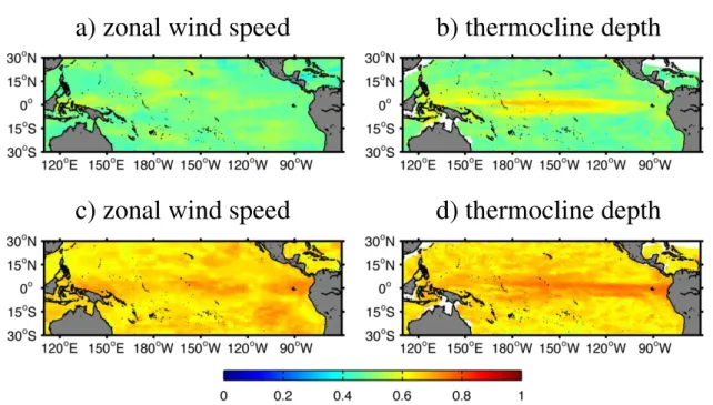 Fig. 6. Composite over 20:00 CT El Ni˜no events of the predictive power, PP of NINO3 remaining in June after assimilating SST from 110 ◦ W in JFM(0) and (at a given location) either (a) zonal wind speed and (b) the thermocline depth