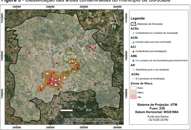 Figura 5 - Classificação das áreas contaminadas do município de Sorocaba
