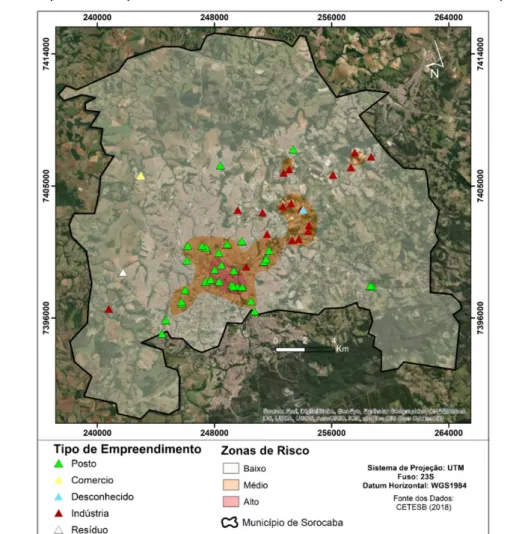 Figura 4 - Tipos de empreendimentos com áreas contaminadas no município de Sorocaba 