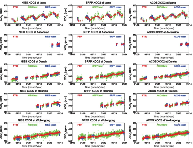 Figure 4. Time series plots of TCCON and GOSAT XCO 2 measurements based on the individual data pairs