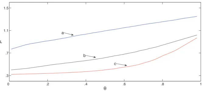 Figure 5 shows the curves (6) for the values R H0 ~ 1:5 and R H0 ~ 2:5 for various values of R H that might be obtained when antiviral drugs are dispensed to members of those households where the primary case presents early