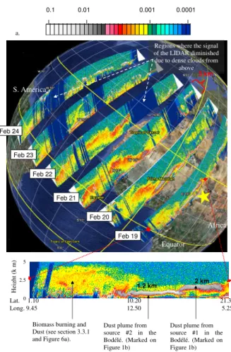 Fig. 3b. As Fig. 3a, but for daytime profiles and for 1064 nm wave- wave-length.