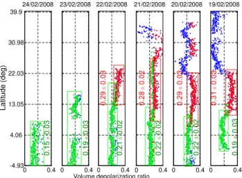 Fig. 6b. Frequency of occurrence of VDR (as in Fig. 5, but for all days) obtained from CALIOP nighttime profiles