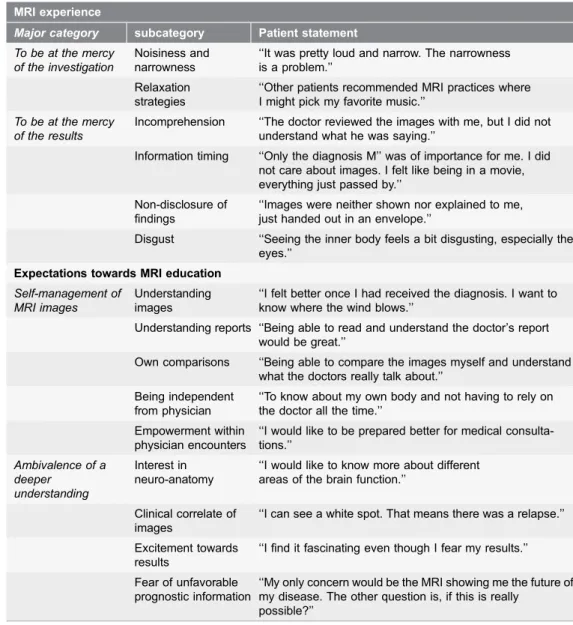 Table 1. Interview and focus group findings.