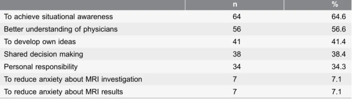 Table 3. Personal goals concerning MRI education (n599) (multiple answers possible).