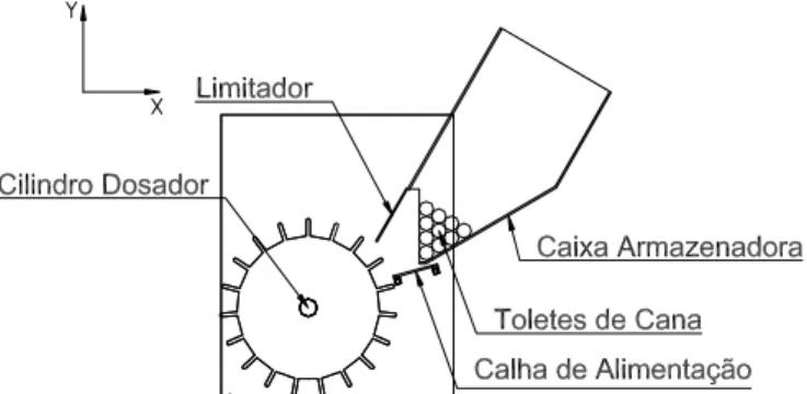 Figura 1. Modelo 1 (Dias Neto &amp; Magalhães, 1998)