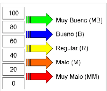 Figura 1 Análisis cualitativo de nivel de calidad de vida 