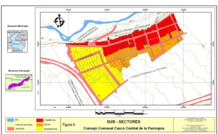 Figura 1. Sub - sectores 