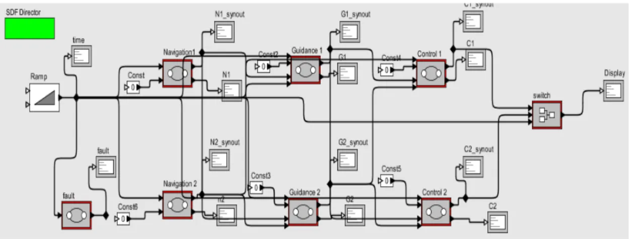 Figure 2.  Traditional dual redundant NGC system 