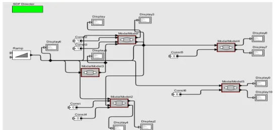 Figure 6.  Model for resource augmented navigation and traditional dual redundant navigation unit 