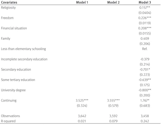 Table 7 shows similar models to model 3 in Table 6, but we dropped the variables for cohort,  as we analyzed each cohort separately