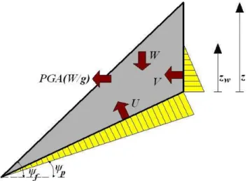 Fig. 2. Calculation of the PGA on the slope face PGA sf .