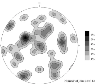 Fig. 4. Schmidt stereogram of the principal joint sets at the study area (after Comella, 2003).
