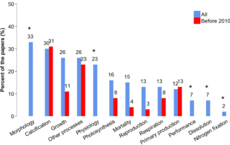 Fig. 6). Within Europe, 41 % of the papers were published by German scientists and 19 % by UK scientists