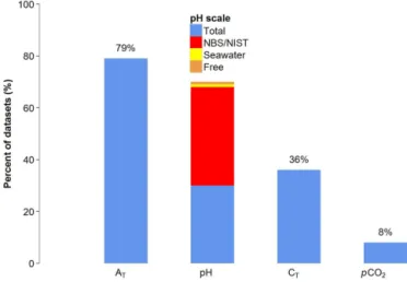 Figure 6. Countries of affiliation of first author of papers from which data were archived and papers for which data could not be obtained.