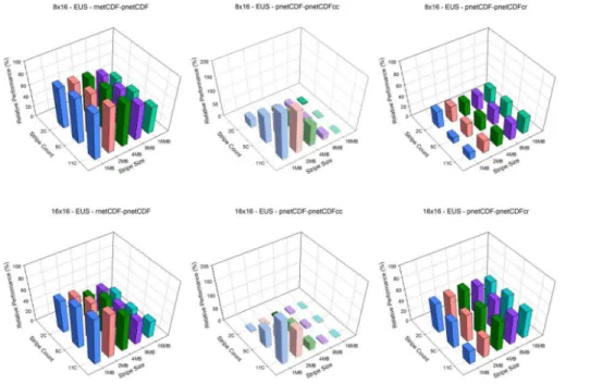 Figure 6. Continued.